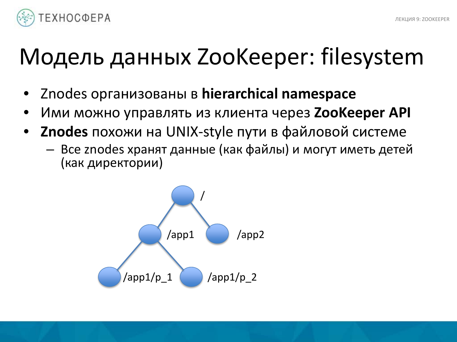 «Hadoop. ZooKeeper» из серии Технострима Mail.Ru Group «Методы распределенной обработки больших объемов данных в Hadoop» - 17