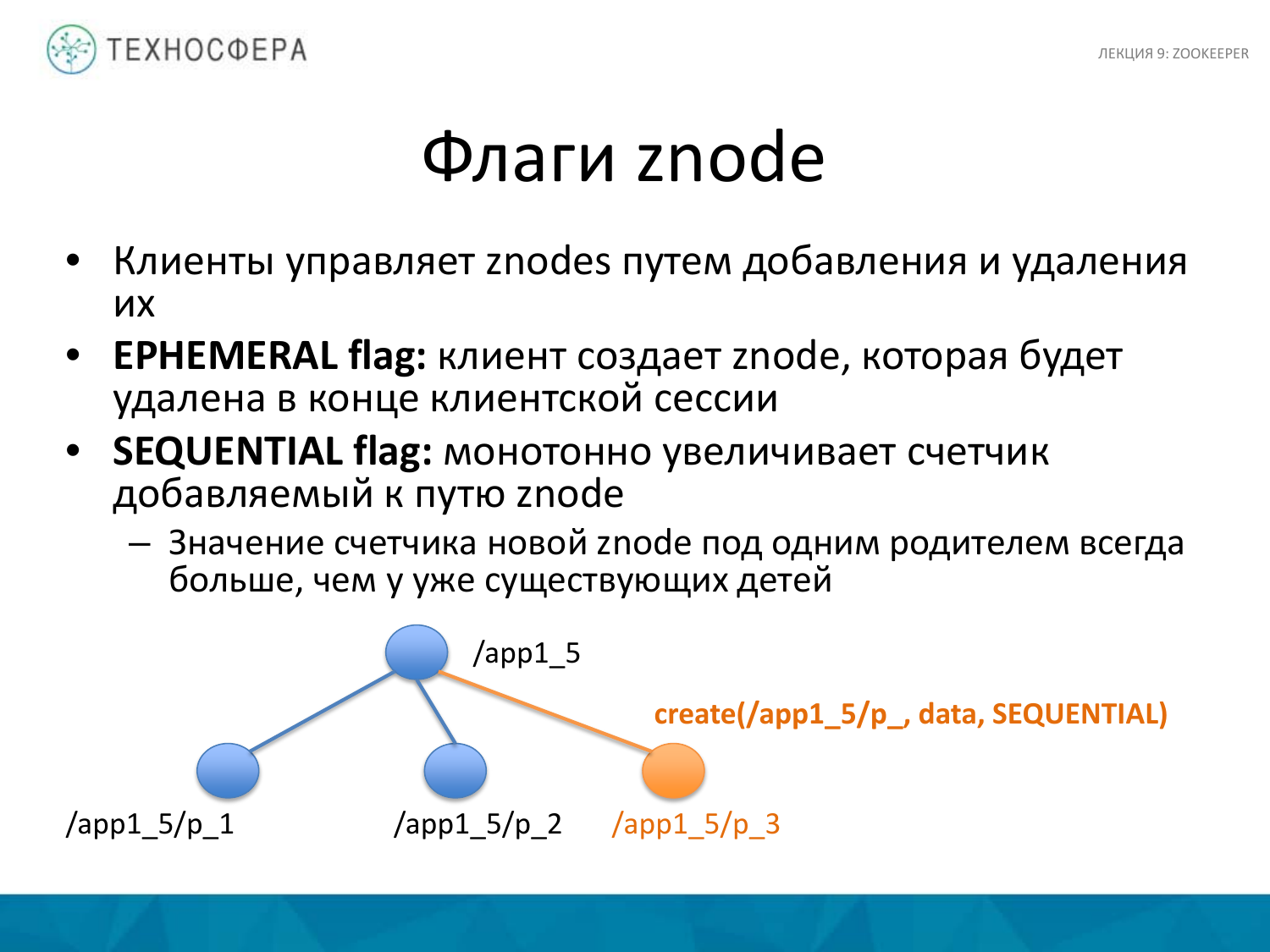 «Hadoop. ZooKeeper» из серии Технострима Mail.Ru Group «Методы распределенной обработки больших объемов данных в Hadoop» - 18