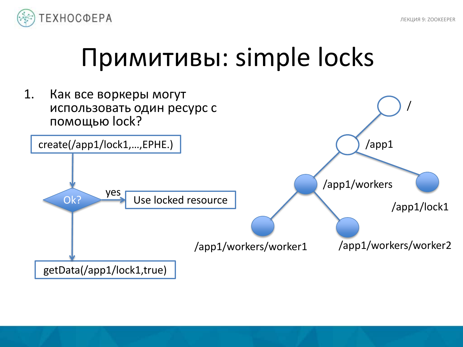 «Hadoop. ZooKeeper» из серии Технострима Mail.Ru Group «Методы распределенной обработки больших объемов данных в Hadoop» - 29