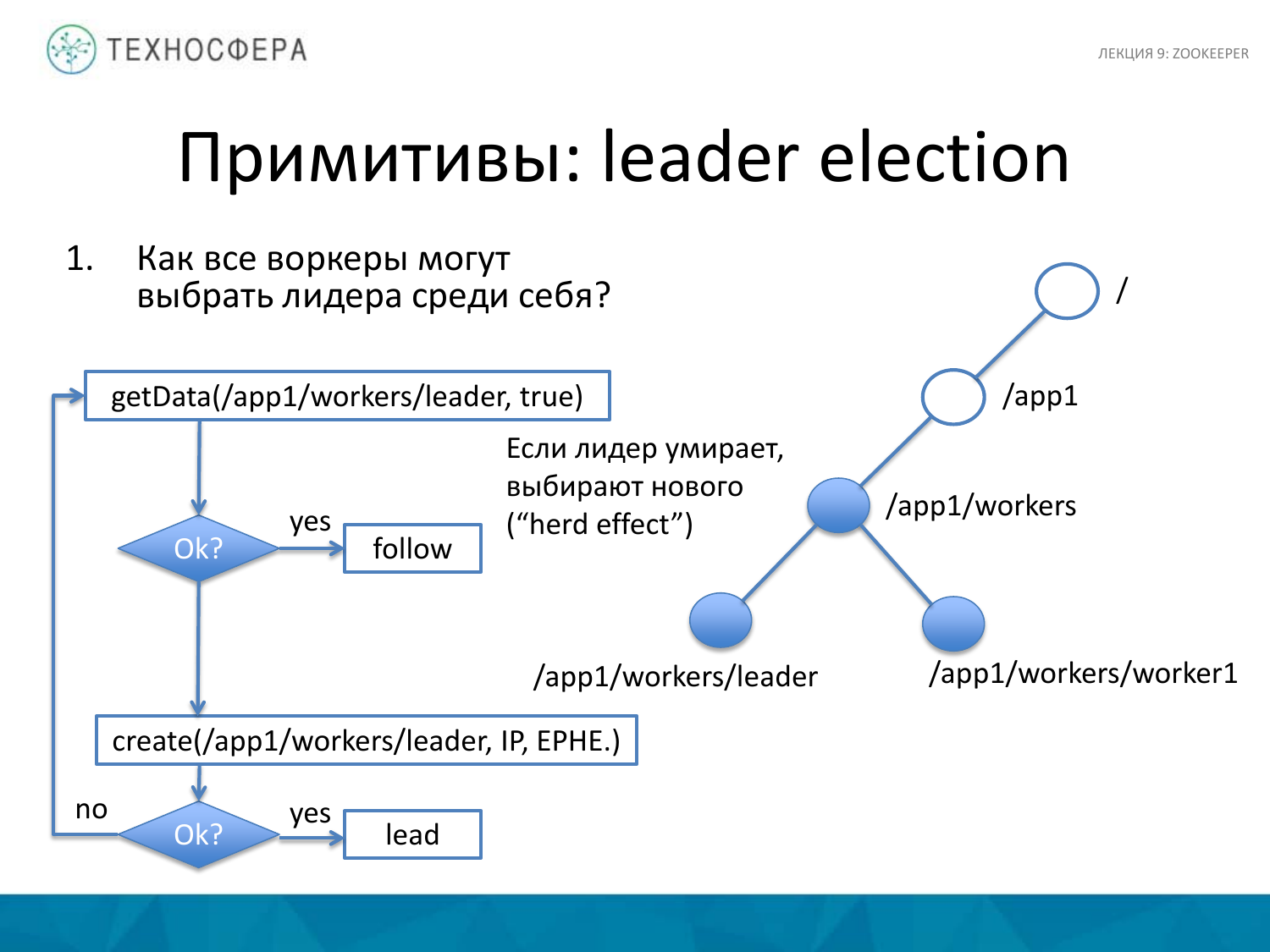 Zookeeper Hadoop. Zookeeper Znode. Zookeeper distributed Lock. Zookeeper аналоги.