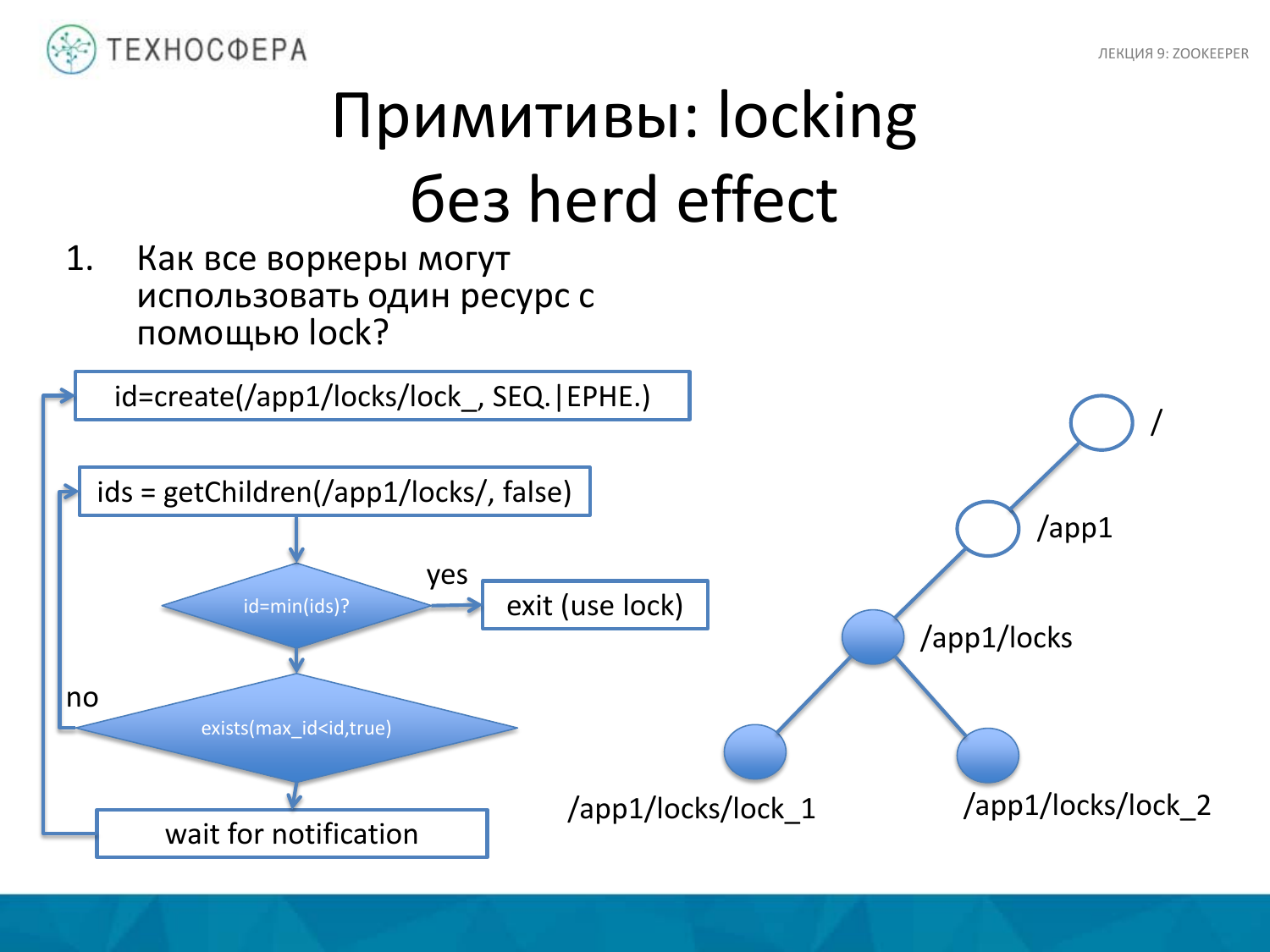 «Hadoop. ZooKeeper» из серии Технострима Mail.Ru Group «Методы распределенной обработки больших объемов данных в Hadoop» - 31