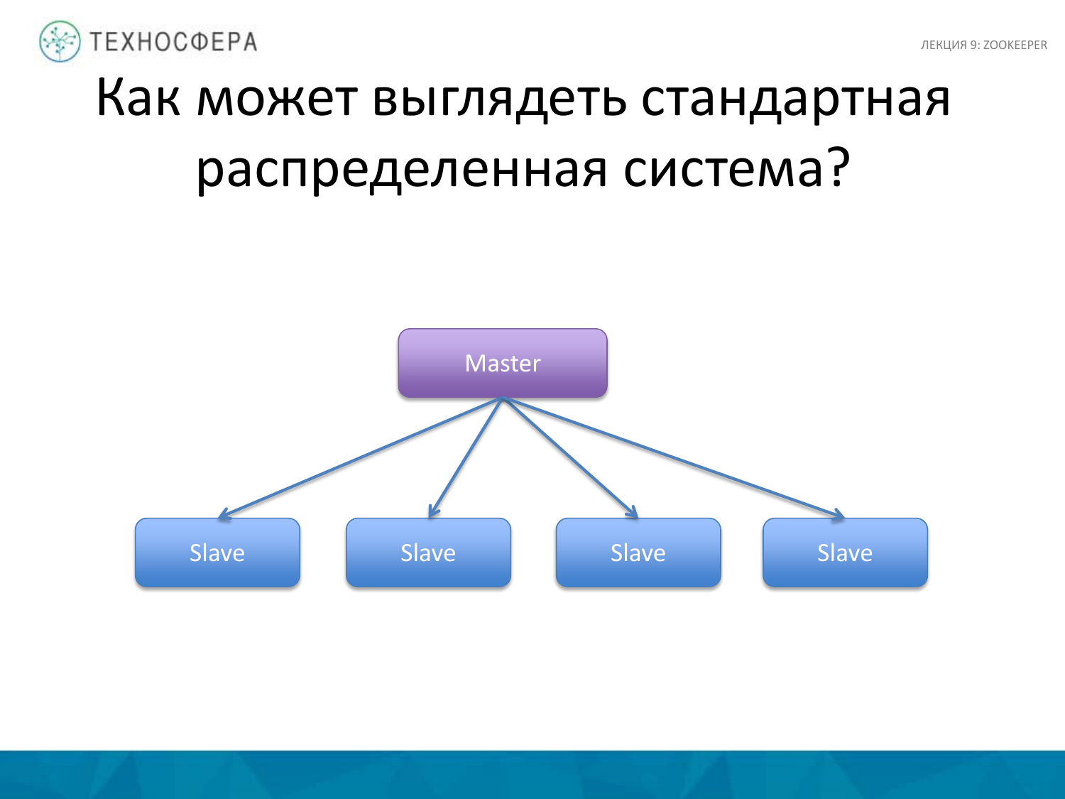 «Hadoop. ZooKeeper» из серии Технострима Mail.Ru Group «Методы распределенной обработки больших объемов данных в Hadoop» - 5