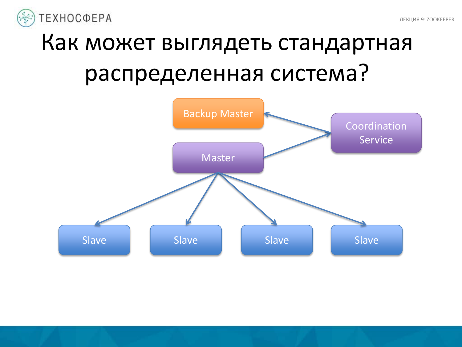 «Hadoop. ZooKeeper» из серии Технострима Mail.Ru Group «Методы распределенной обработки больших объемов данных в Hadoop» - 6