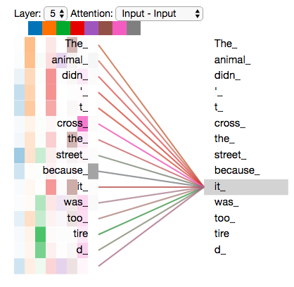 Attention layer