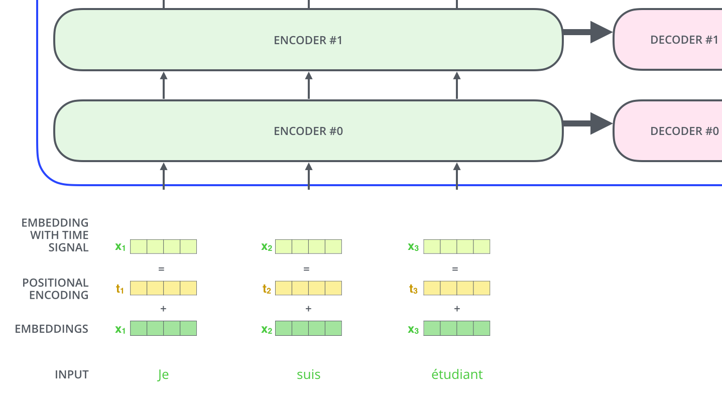 transformer_positional_encoding_vectors