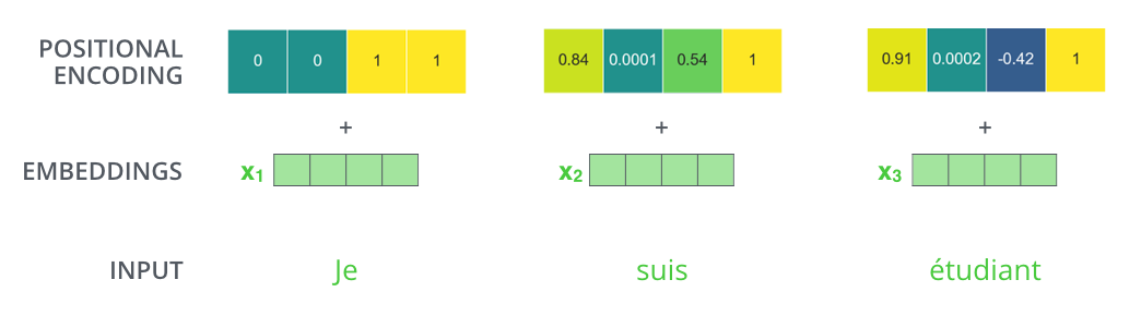 transformer_positional_encoding_example