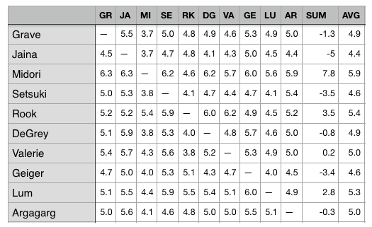 Как разработчики делают игры «честными» - 3 Как разработчики делают игры «честными» - 3