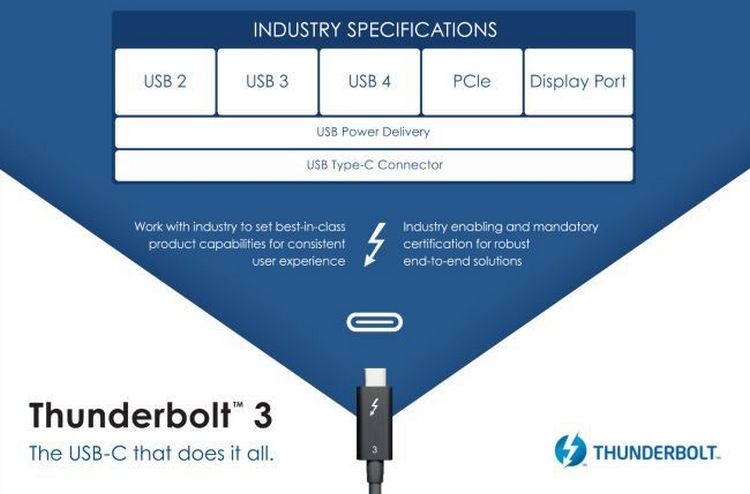 Материнская плата для AMD Ryzen с Thunderbolt 3 впервые сертифицирована Intel