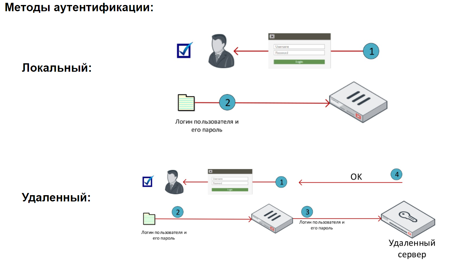 8. Fortinet Getting Started v6.0. Работа с пользователями - 2