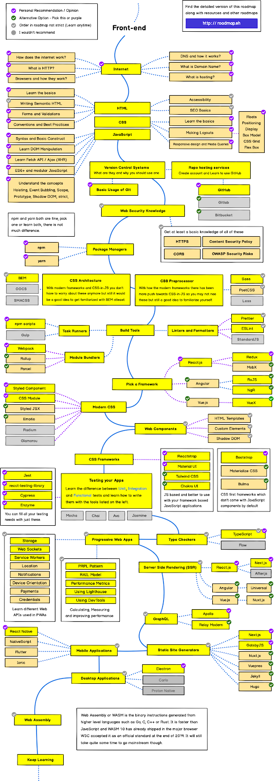 Профессия: фронтенд-разработчик - 5