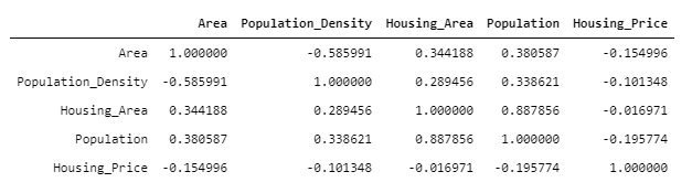 Correlation matrix values