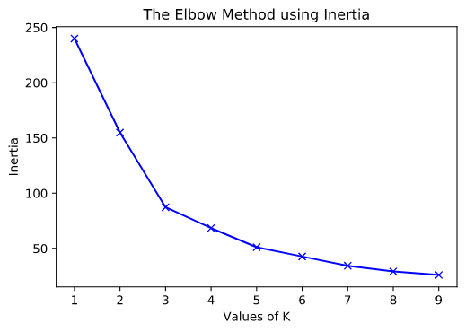 'Elbow_Method_Inertia'