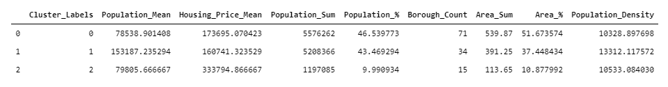 'Moscow_Clustering'