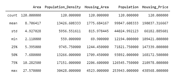 Descriptive statistical analysis