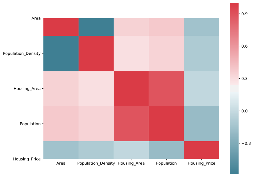 Correlation matrix