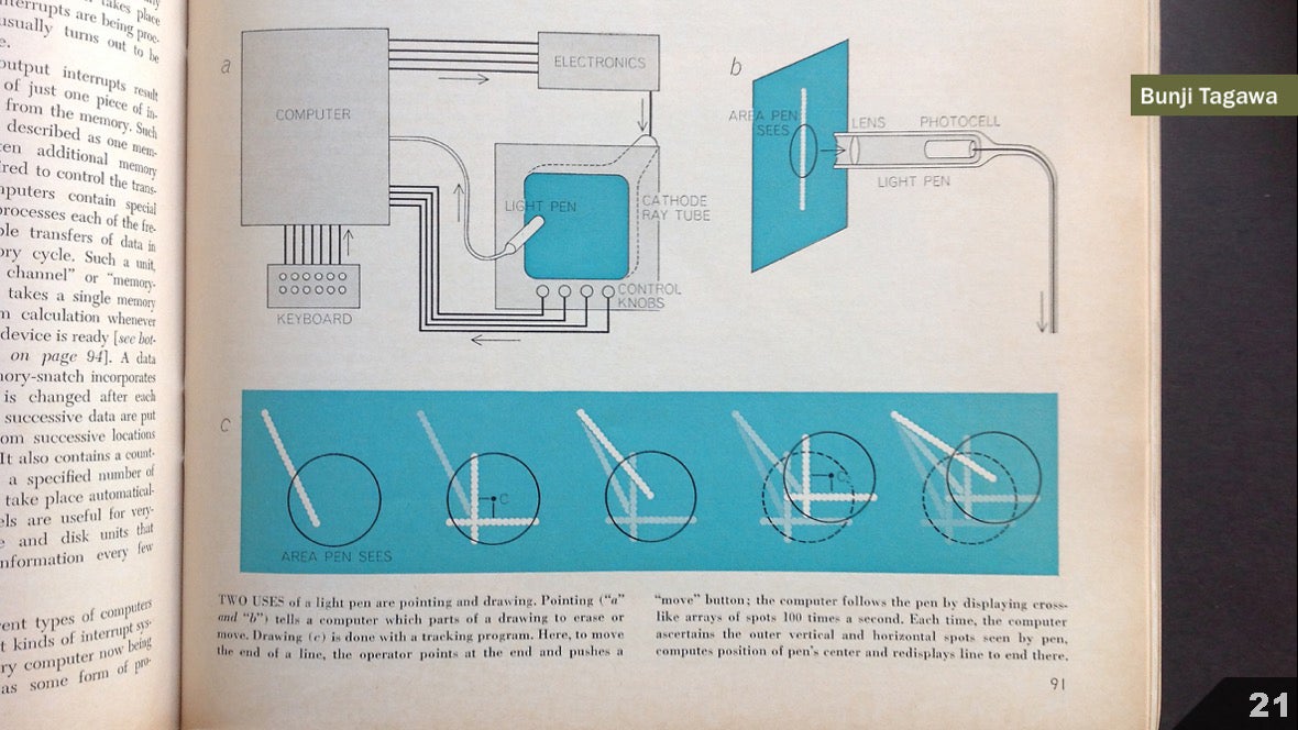 Визуализация науки: иллюстрации и инфографика - 21 Визуализация науки: иллюстрации и инфографика - 21