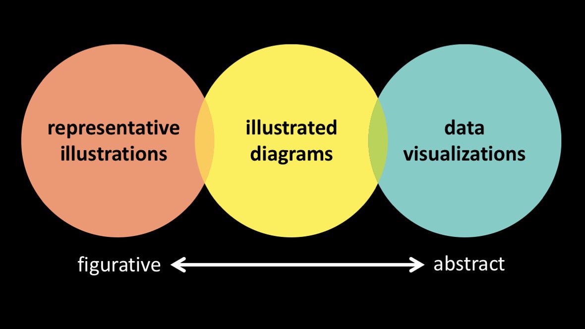 Визуализация науки: иллюстрации и инфографика - 23 Визуализация науки: иллюстрации и инфографика - 23