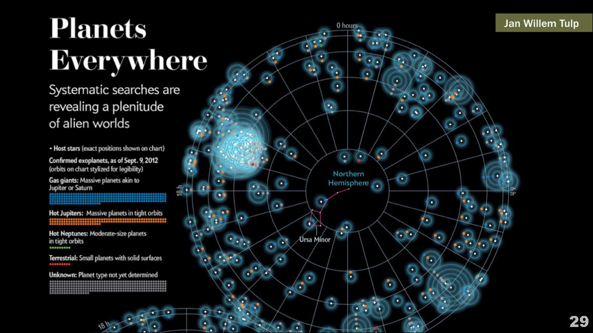 Визуализация науки: иллюстрации и инфографика - 30 Визуализация науки: иллюстрации и инфографика - 30