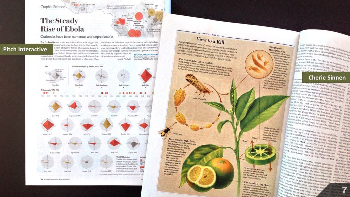 Визуализация науки: иллюстрации и инфографика - 4 Визуализация науки: иллюстрации и инфографика - 4