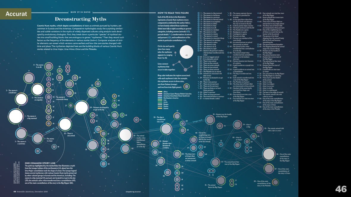 Визуализация науки: иллюстрации и инфографика - 50 Визуализация науки: иллюстрации и инфографика - 50