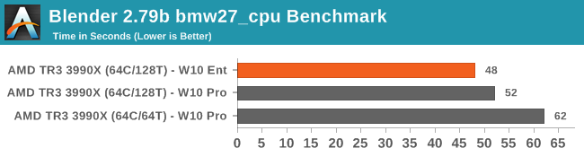 Вот он — самый невероятный и мощный потребительский процессор. Масштабные тесты Ryzen Threadripper 3990X впечатляют