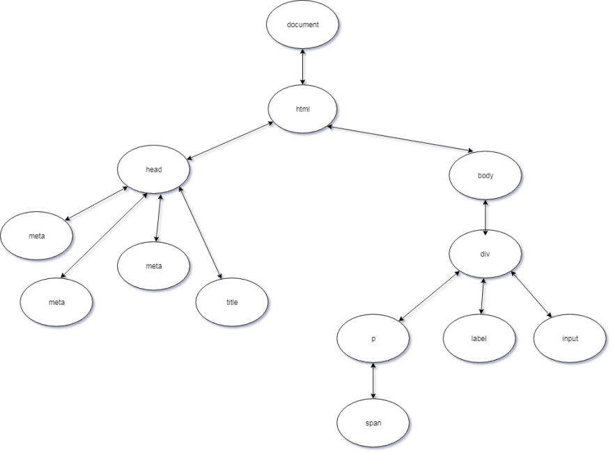 70 вопросов по JavaScript для подготовки к собеседованию - 2 70 вопросов по JavaScript для подготовки к собеседованию - 2