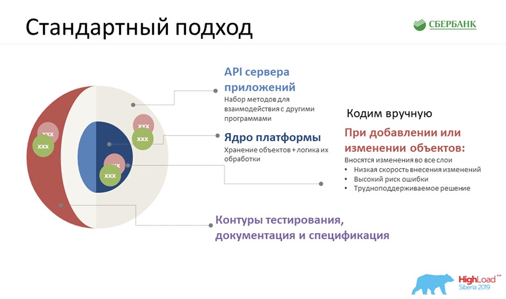 HighLoad++, Анастасия Цымбалюк, Станислав Целовальников (Сбербанк): как мы стали MDA - 10