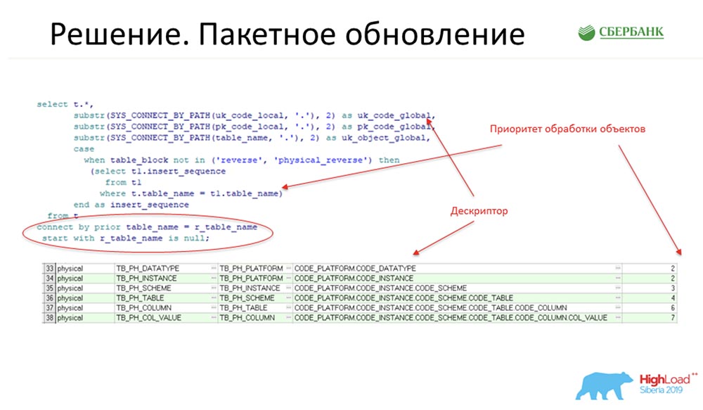 HighLoad++, Анастасия Цымбалюк, Станислав Целовальников (Сбербанк): как мы стали MDA - 15