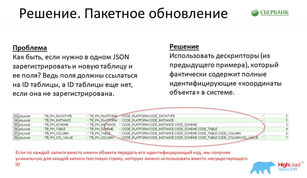 HighLoad++, Анастасия Цымбалюк, Станислав Целовальников (Сбербанк): как мы стали MDA - 16