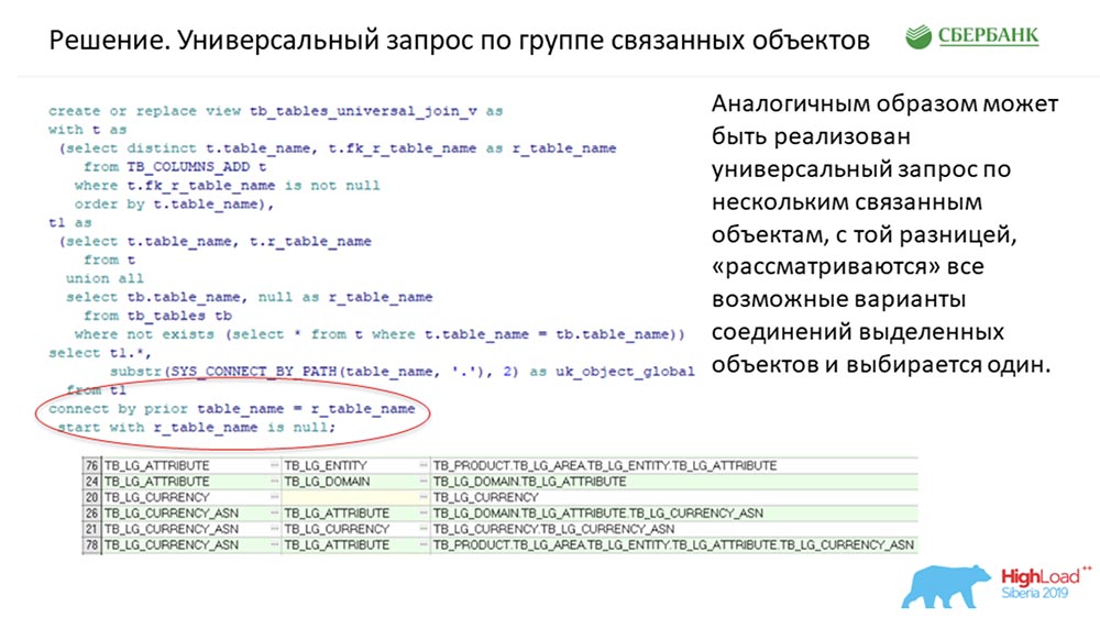 HighLoad++, Анастасия Цымбалюк, Станислав Целовальников (Сбербанк): как мы стали MDA - 17