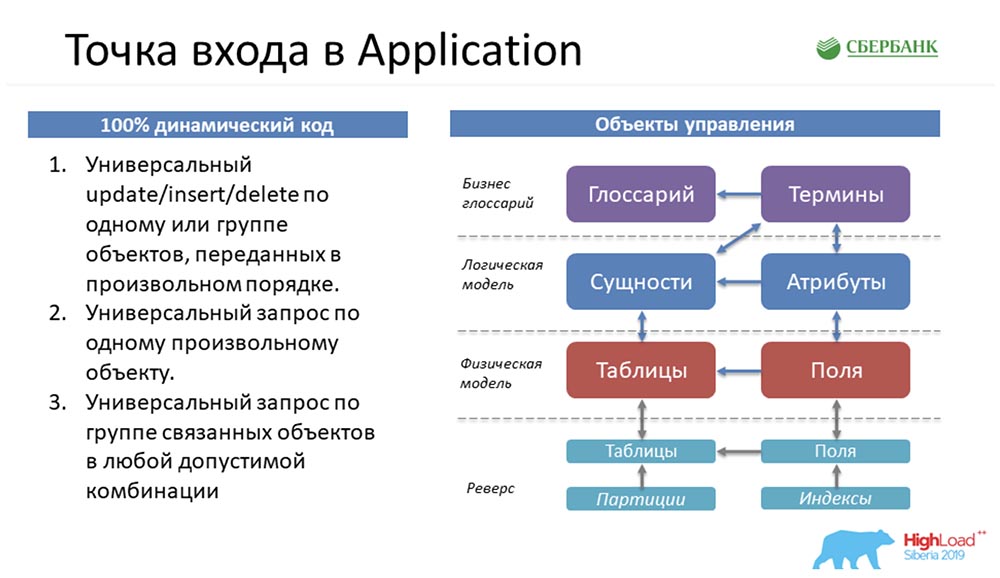 HighLoad++, Анастасия Цымбалюк, Станислав Целовальников (Сбербанк): как мы стали MDA - 18