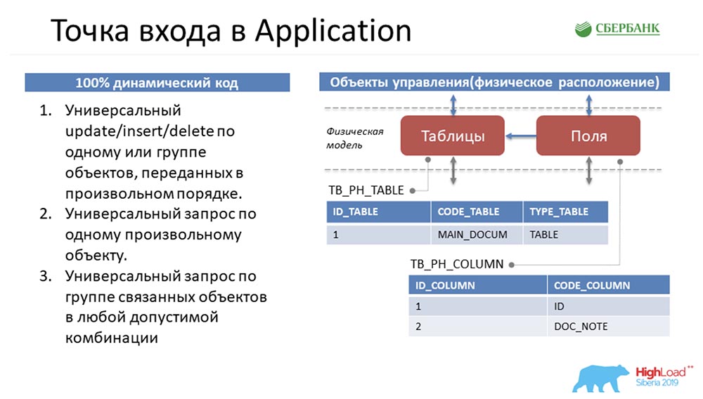 HighLoad++, Анастасия Цымбалюк, Станислав Целовальников (Сбербанк): как мы стали MDA - 19