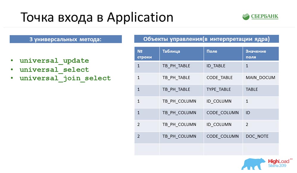 HighLoad++, Анастасия Цымбалюк, Станислав Целовальников (Сбербанк): как мы стали MDA - 20