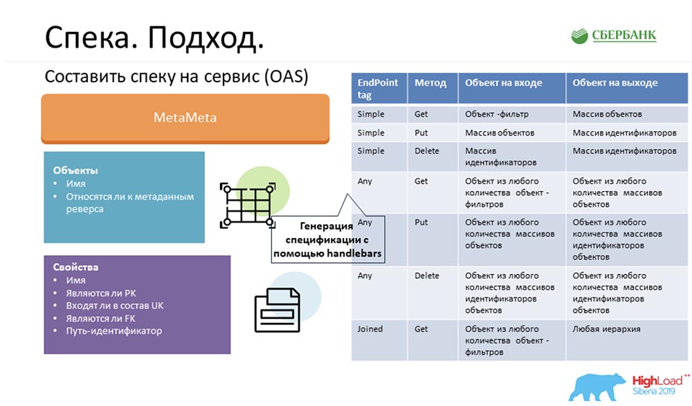 HighLoad++, Анастасия Цымбалюк, Станислав Целовальников (Сбербанк): как мы стали MDA - 22