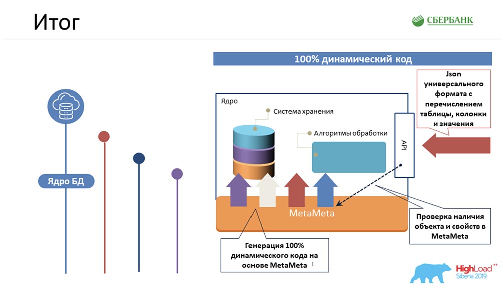 HighLoad++, Анастасия Цымбалюк, Станислав Целовальников (Сбербанк): как мы стали MDA - 32