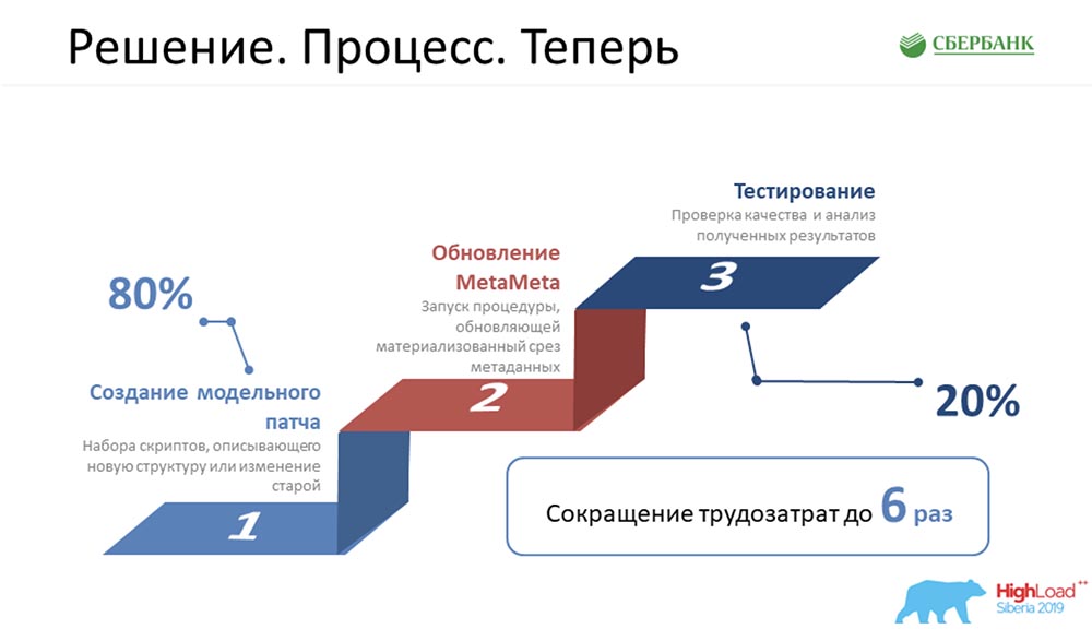 HighLoad++, Анастасия Цымбалюк, Станислав Целовальников (Сбербанк): как мы стали MDA - 38