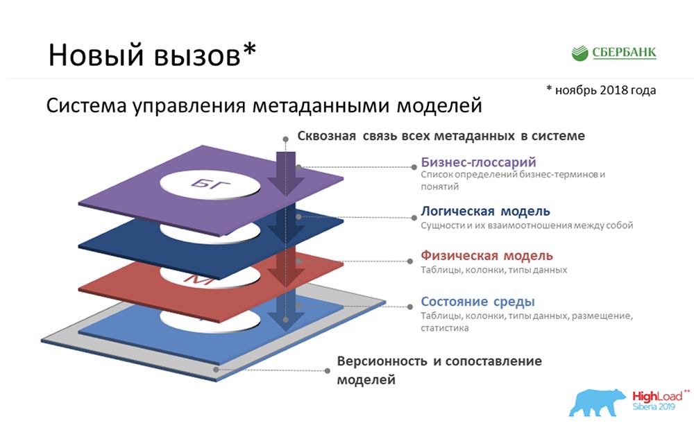 HighLoad++, Анастасия Цымбалюк, Станислав Целовальников (Сбербанк): как мы стали MDA - 4