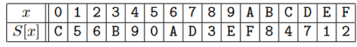 PRESENT — ультралегкое блочное шифрование (перевод оригинальной статьи PRESENT: An Ultra-Lightweight Block Cipher) - 3 PRESENT — ультралегкое блочное шифрование (перевод оригинальной статьи PRESENT: An Ultra-Lightweight Block Cipher) - 3