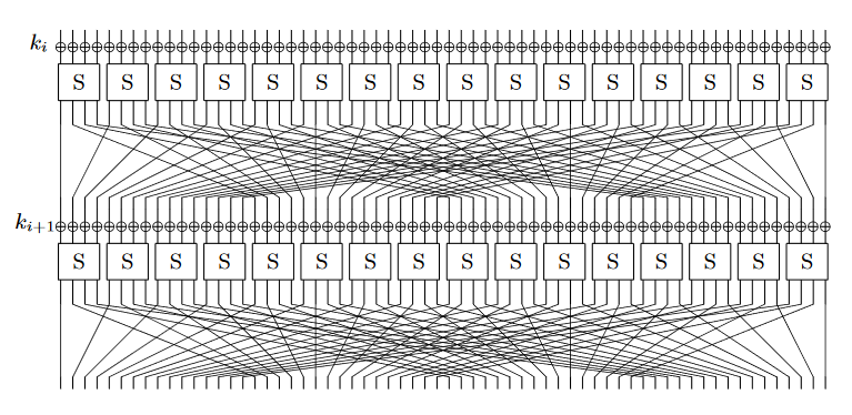 PRESENT — ультралегкое блочное шифрование (перевод оригинальной статьи PRESENT: An Ultra-Lightweight Block Cipher) - 5 PRESENT — ультралегкое блочное шифрование (перевод оригинальной статьи PRESENT: An Ultra-Lightweight Block Cipher) - 5