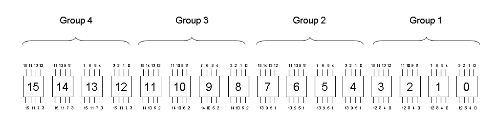 PRESENT — ультралегкое блочное шифрование (перевод оригинальной статьи PRESENT: An Ultra-Lightweight Block Cipher) - 6