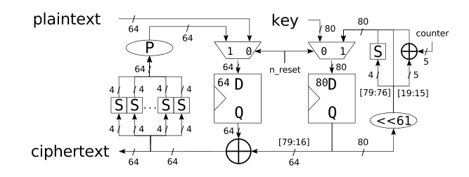 PRESENT — ультралегкое блочное шифрование (перевод оригинальной статьи PRESENT: An Ultra-Lightweight Block Cipher) - 7