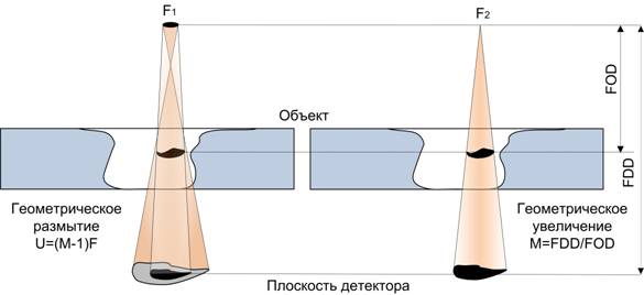 Цифровой рентген: инспектор Гаджетов - 2