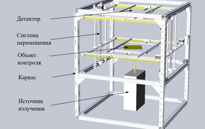 Цифровой рентген: инспектор Гаджетов - 3