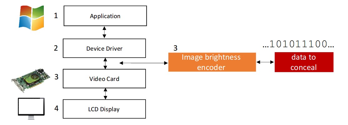 Данные с изолированного компьютера передали с помощью незаметного для пользователя изменения яркости монитора - 1 Данные с изолированного компьютера передали с помощью незаметного для пользователя изменения яркости монитора - 1
