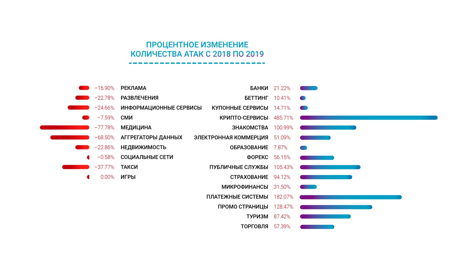 Ежегодный отчет Qrator Labs о сетевой безопасности и доступности - 4