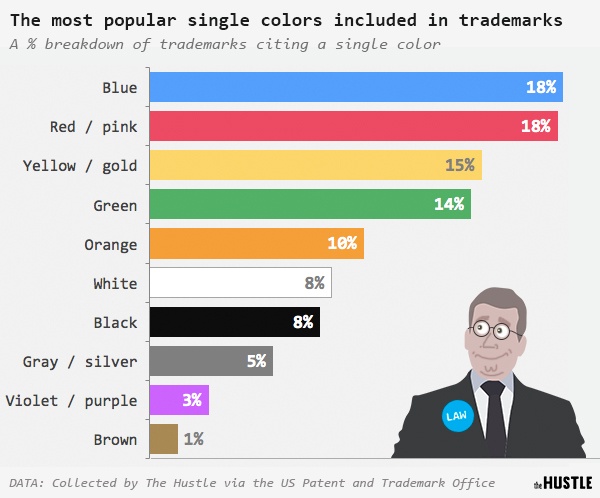 Может ли компания «владеть» цветом? - 7 Может ли компания «владеть» цветом? - 7