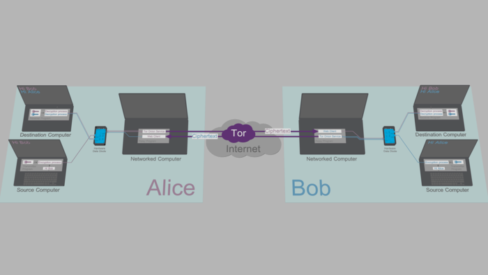 FOSS News №2 — обзор новостей свободного и открытого ПО за 3-9 февраля 2020 года - 6