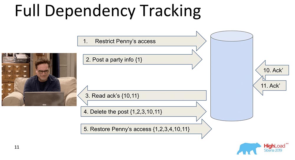 HighLoad++, Михаил Тюленев (MongoDB): Causal consistency: от теории к практике - 12