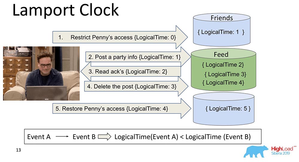 HighLoad++, Михаил Тюленев (MongoDB): Causal consistency: от теории к практике - 14