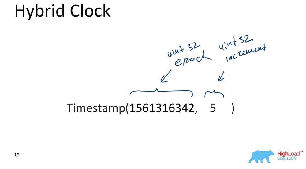 HighLoad++, Михаил Тюленев (MongoDB): Causal consistency: от теории к практике - 17